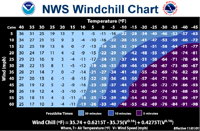 windchill chart 