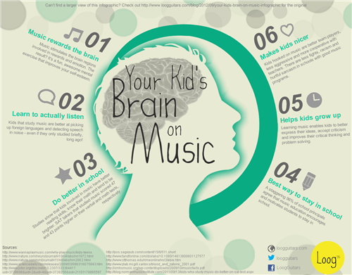 Brain on Music 
